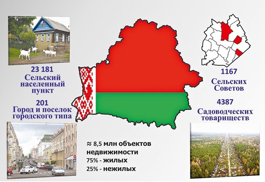 Вся недвижимость Беларуси