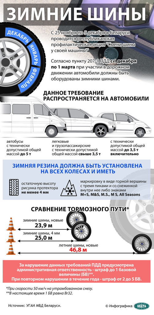 Инфографика к акции "Смени шины у своей машины"